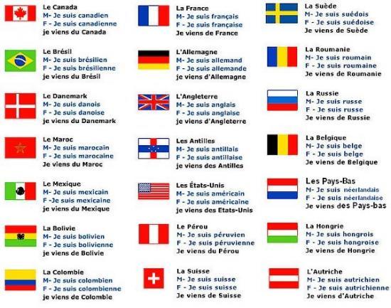 LANDENNAMEN, STREEKNAMEN, steden, Franse landennamen, MET LIDWOORD, lidwoorden landennamen en steden, VOORZETSELS landen en steden; ARTICLES DES PAYS, RÉGIONS, FRANS LIDWOORD VOOR RIVIEREN, BEEKJES, STROMEN, BRONNEN  GRAMMATICA, FRANS LEREN, Vivienne Stringa